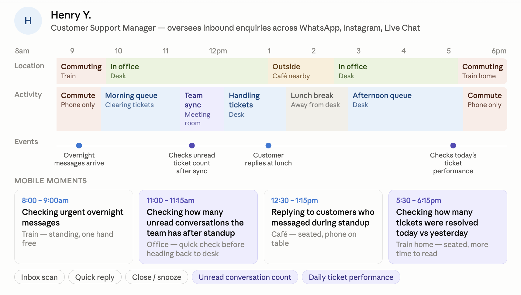 Henry Y. — Customer Support Manager journey map